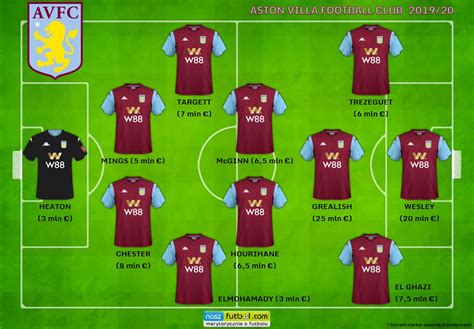 Aston villa transfermarkt - Other position: Right Winger Second Striker. Facts and data . Date of birth/Age: Jul 2, 1999 (24) Place of birth: Massa Height: 1,90 m Citizenship: Italy Position: midfield - Attacking Midfield Foot: left Player agent: Vigo Global Sport ... Current club: Aston Villa Joined: Aug 18, 2023 Contract expires: Jun 30, 2024 Contract option: Obligation to buy with …